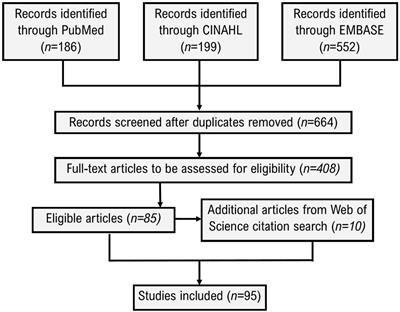 Scoping review of the association of plant-based diet quality with health outcomes